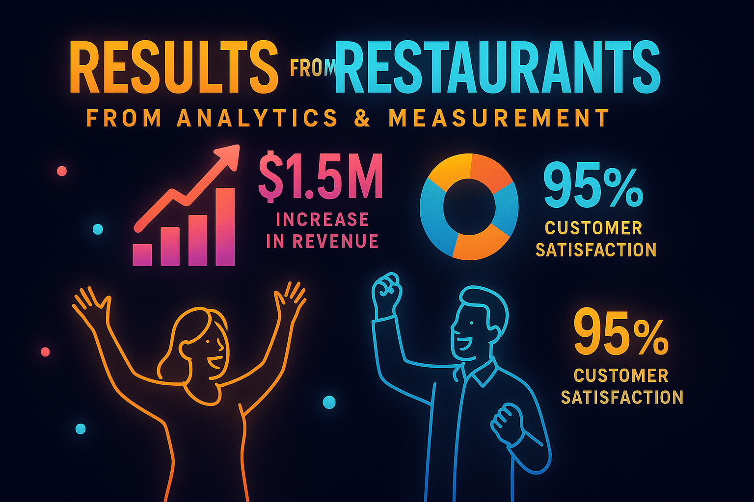 Analytics & Measurement for Restaurants - results infographic (Design Delulu)