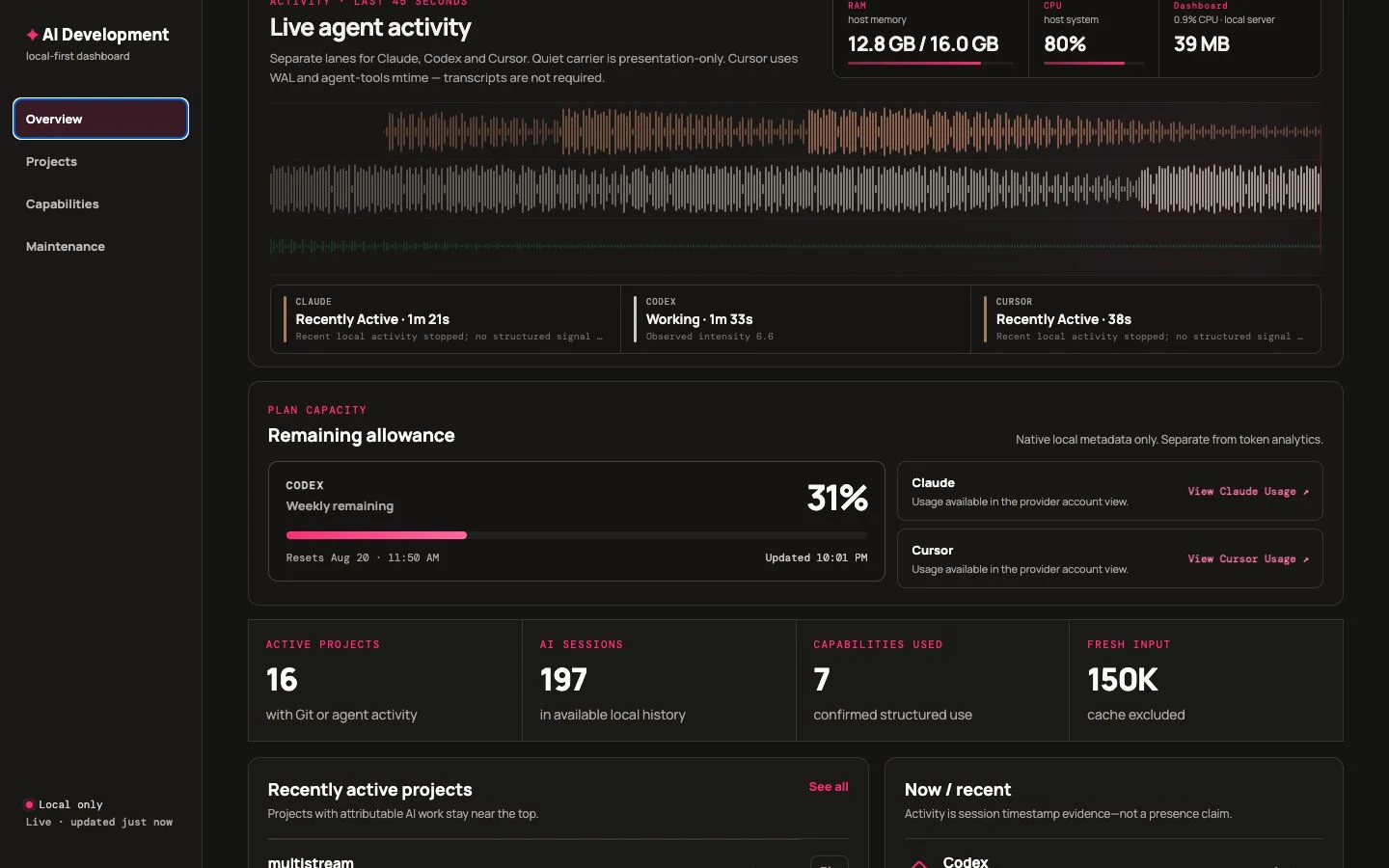 A real local AI Development Dashboard live-activity signal field showing Claude, Codex, and Cursor lanes, host RAM and CPU, and Codex plan capacity; no prompts, notes, or private paths are visible