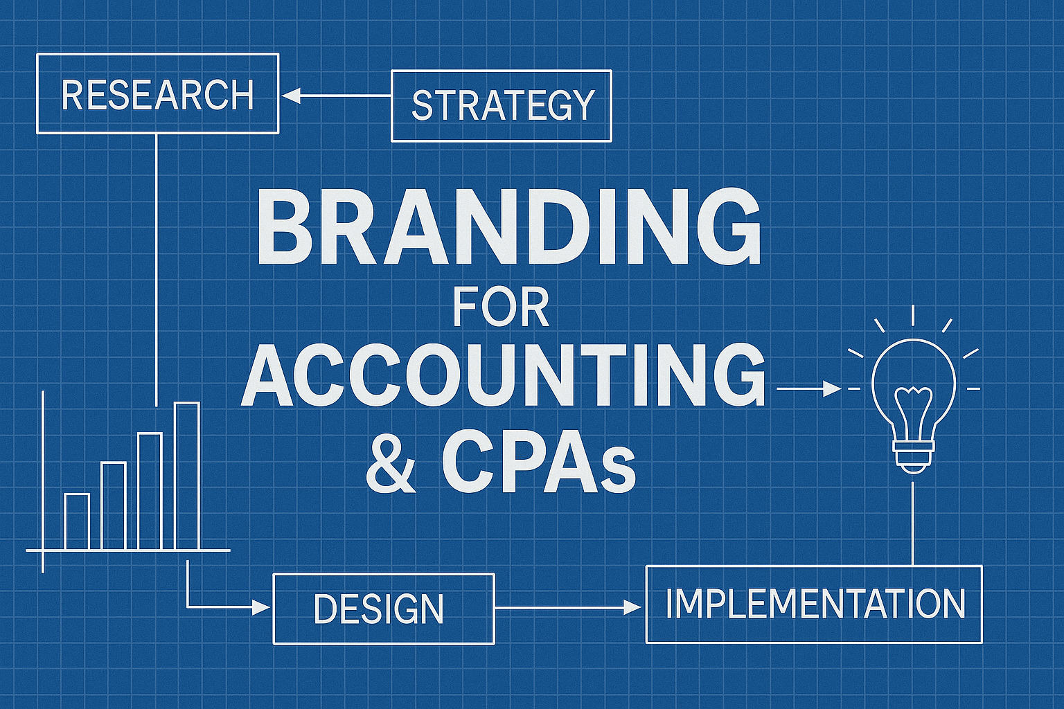 Branding for Accounting & CPAs - workflow diagram (Design Delulu)