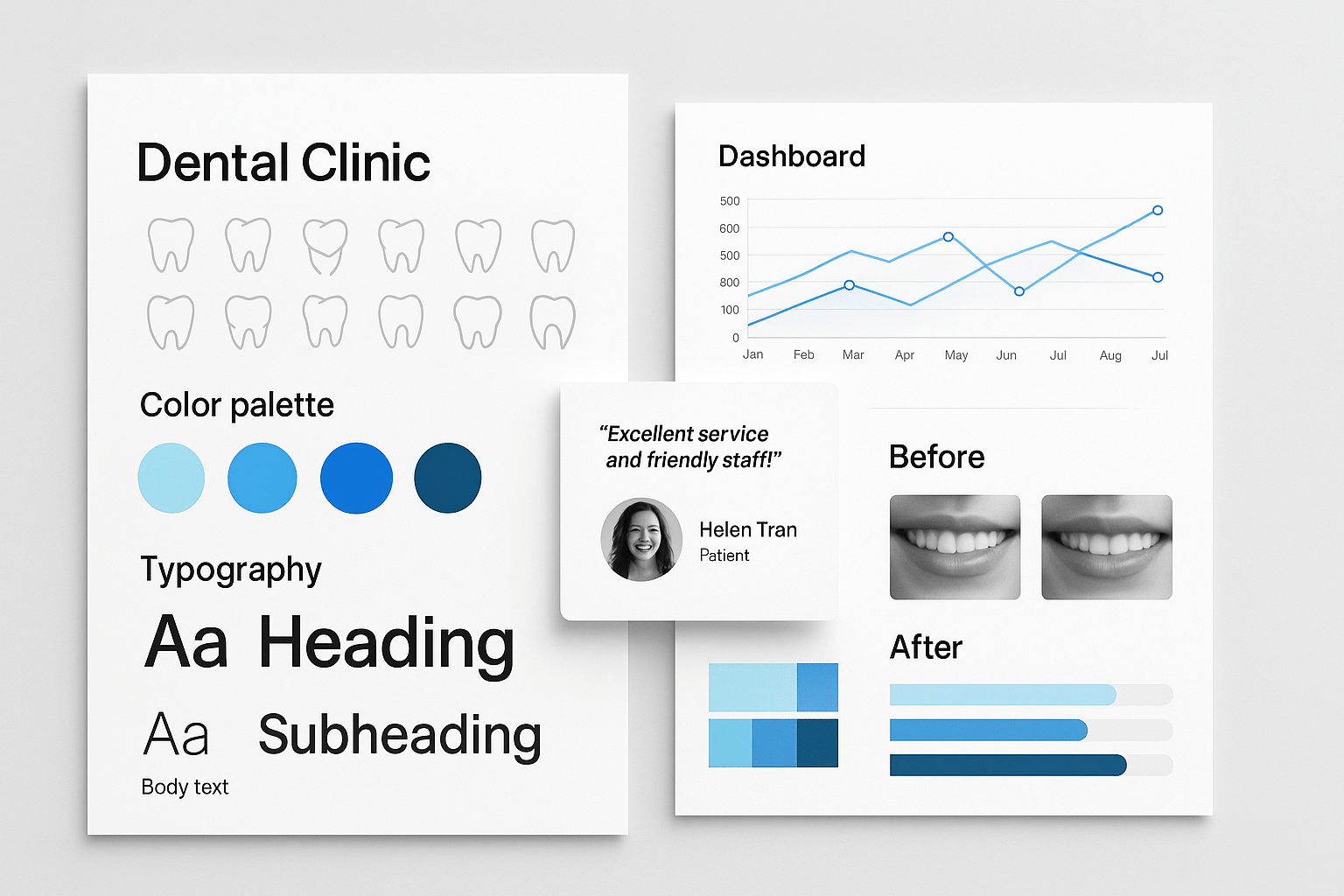 Branding Services for Dental Clinics — results and metrics