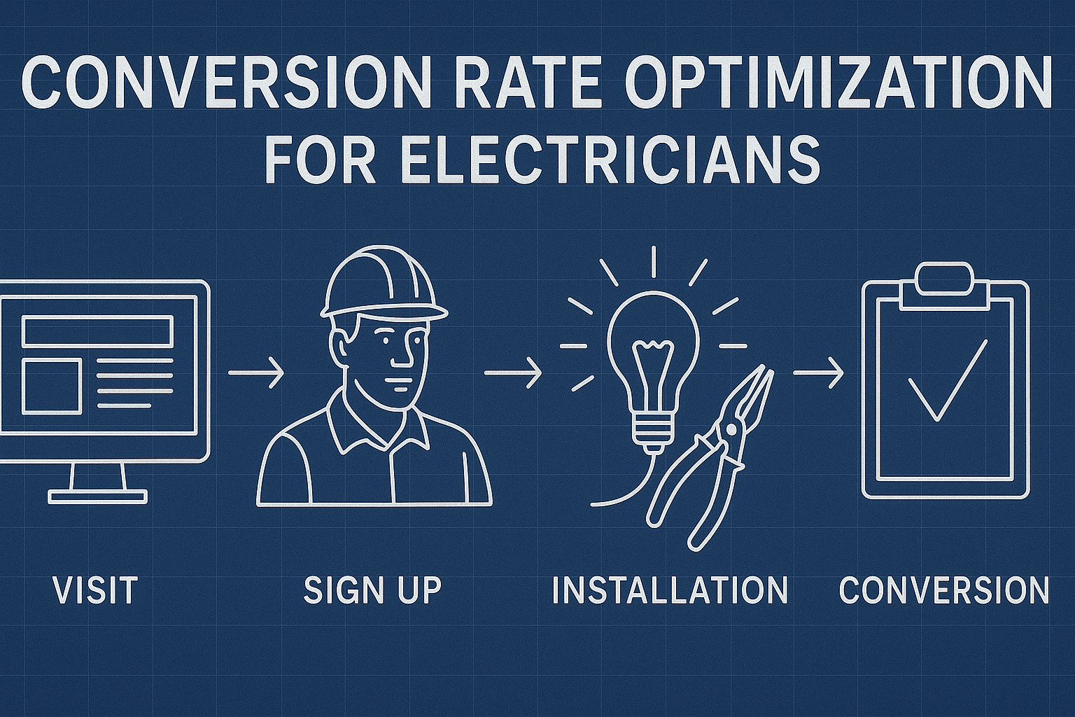 Conversion Rate Optimization for Electricians - workflow diagram (Design Delulu)