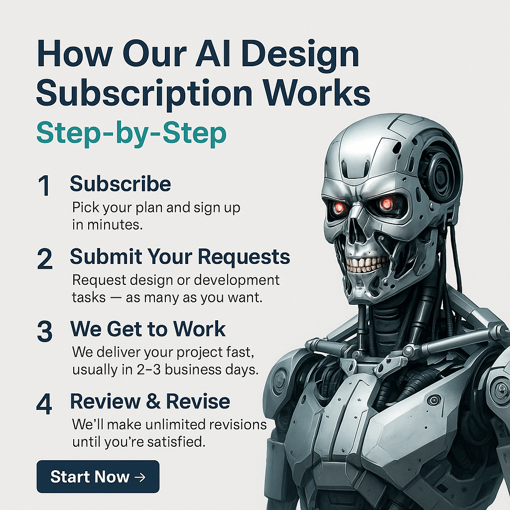 An infographic detailing the five steps of our AI design subscription process: Subscribe, Request, We Work, Review, and Repeat.