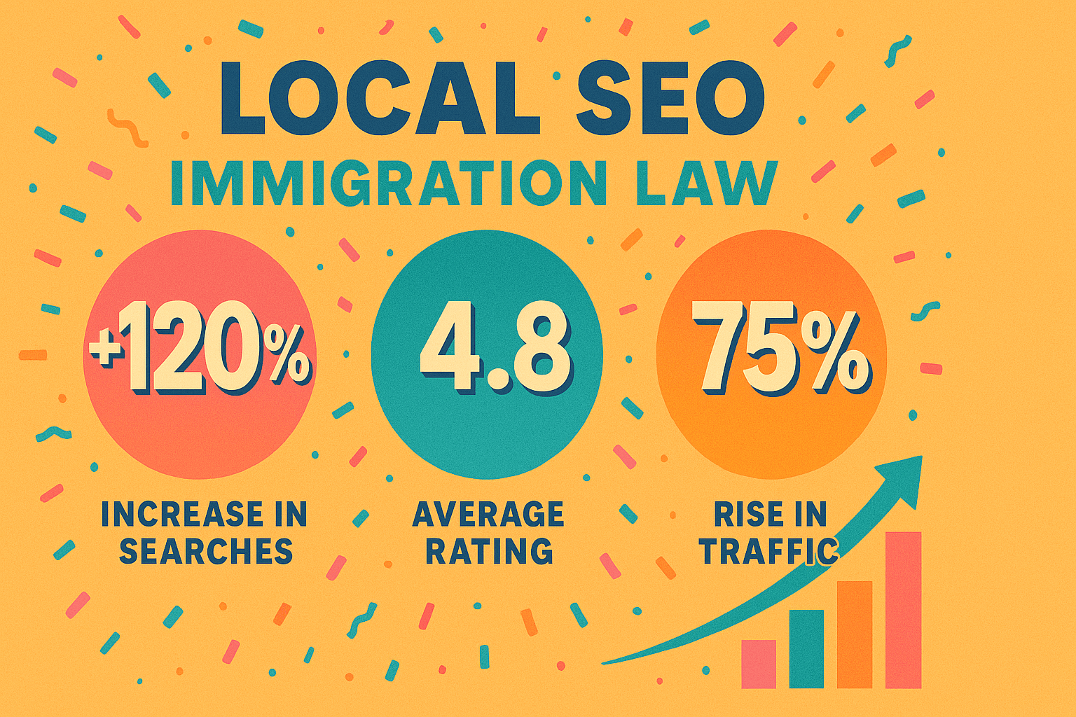 Local SEO for Immigration Law - results infographic (Design Delulu)