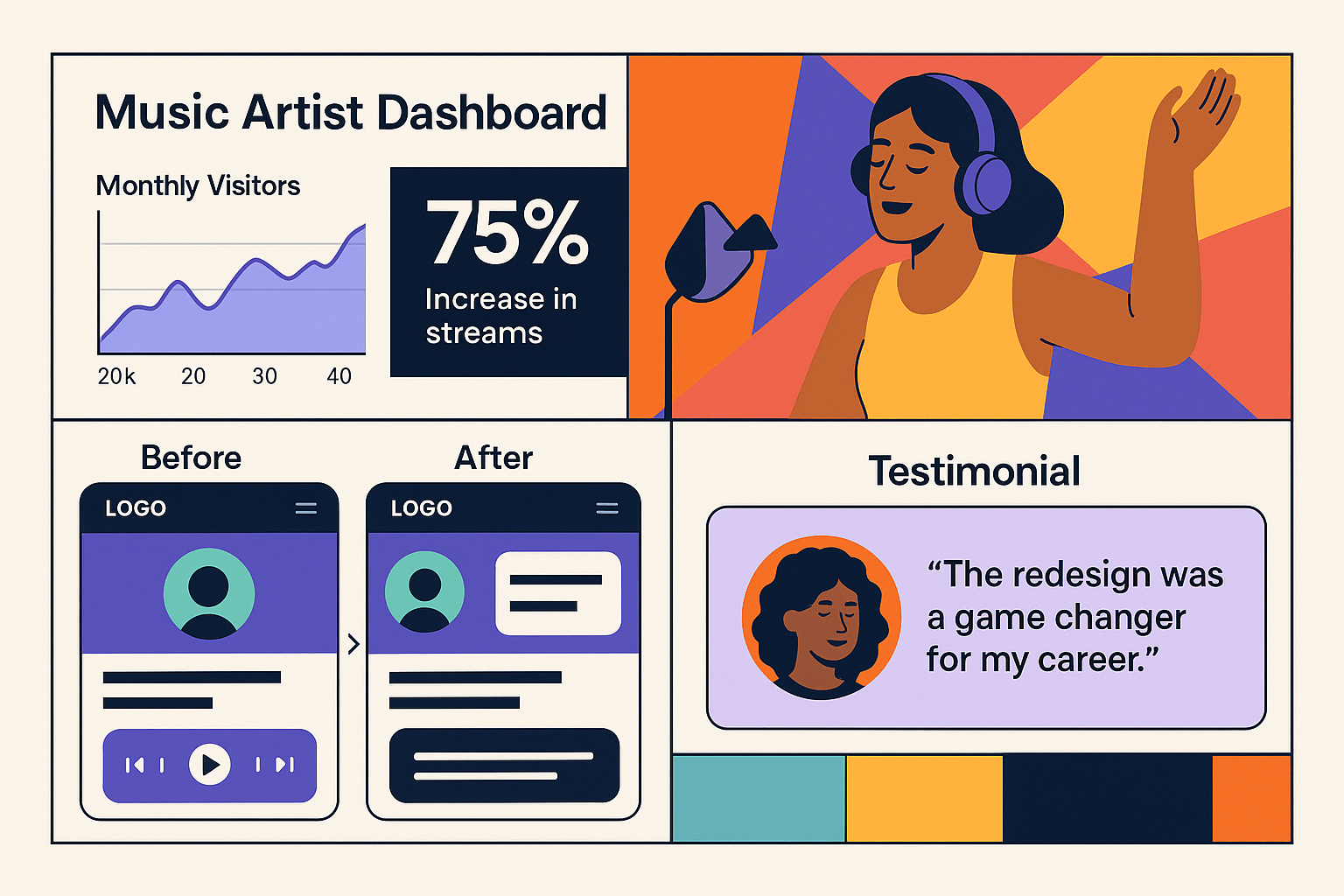 UI/UX Design for Music Artists — results and metrics